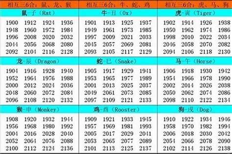 1985年是什么生肖|1985年出生的属什么,1985年是什么生肖